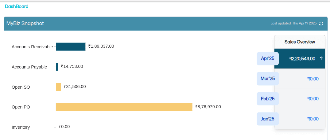Bizconnekt Dashboard Preview